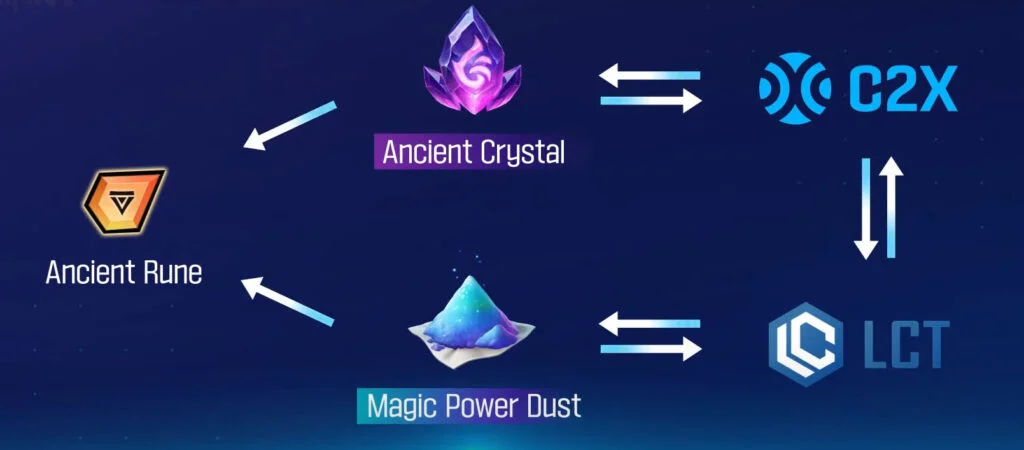 Summoners War Lost Centuria - Tokens C2X LCT